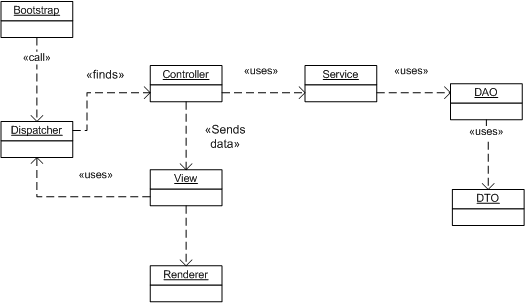 Sapid CMF 2 dispatching model