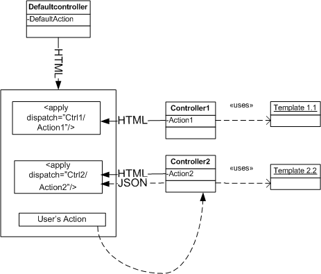 Sapid CMF 2 mini-applications
