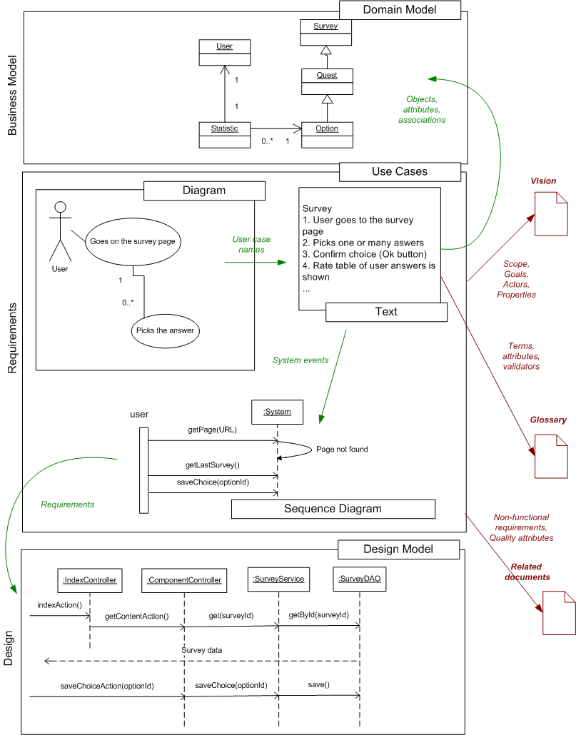 Technical Design - Brief Glance