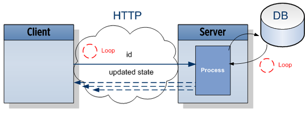 Server-Sent Event API explanation Server-Sent Event API explanation