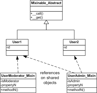 Flyweight using Mixins Flyweight using Mixins
