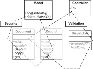 Aspectual decomposition