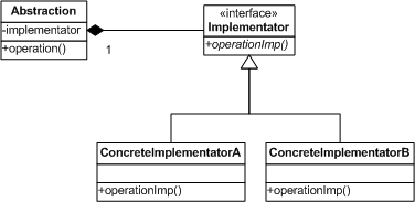 Design Patterns by PHP and JavaScript examples