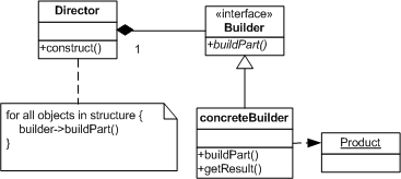 Design Patterns by PHP and JavaScript examples