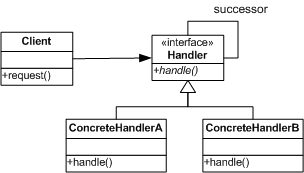 Design Patterns by PHP and JavaScript examples