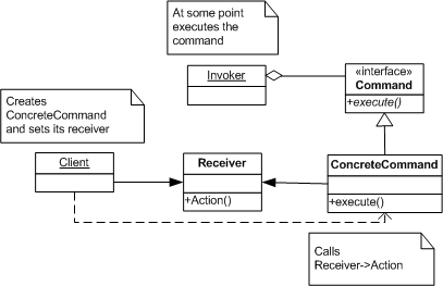 Design Patterns by PHP and JavaScript examples
