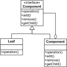 Design Patterns by PHP and JavaScript examples