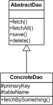 Design Patterns by PHP and JavaScript examples