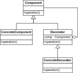 Design Patterns by PHP and JavaScript examples