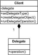 Design Patterns by PHP and JavaScript examples