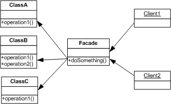 Design Patterns by PHP and JavaScript examples