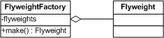Design Patterns by PHP and JavaScript examples