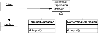 Design Patterns by PHP and JavaScript examples