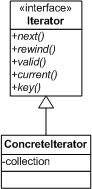 Design Patterns by PHP and JavaScript examples