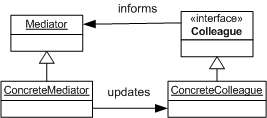 Design Patterns by PHP and JavaScript examples