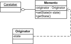 Design Patterns by PHP and JavaScript examples