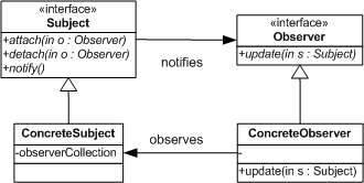 Design Patterns by PHP and JavaScript examples