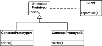 Design Patterns by PHP and JavaScript examples