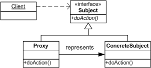 Design Patterns by PHP and JavaScript examples