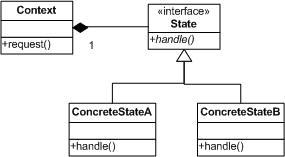Design Patterns by PHP and JavaScript examples