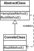 Design Patterns by PHP and JavaScript examples